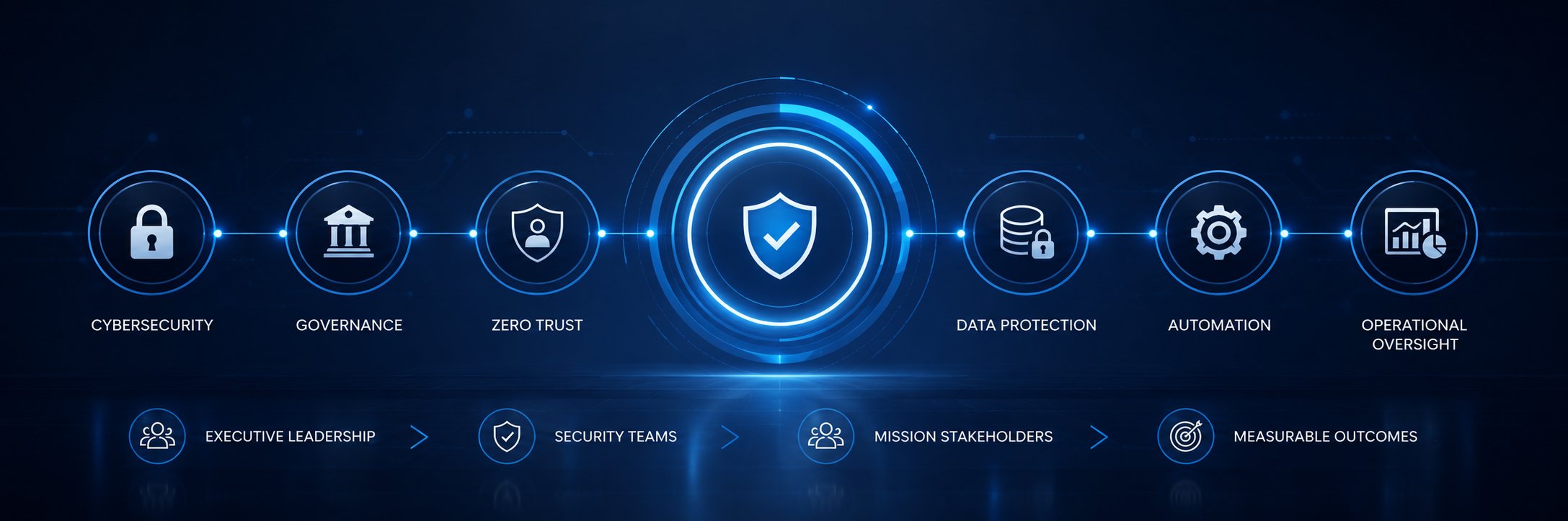 SVD Solutions integrated AI governance approach