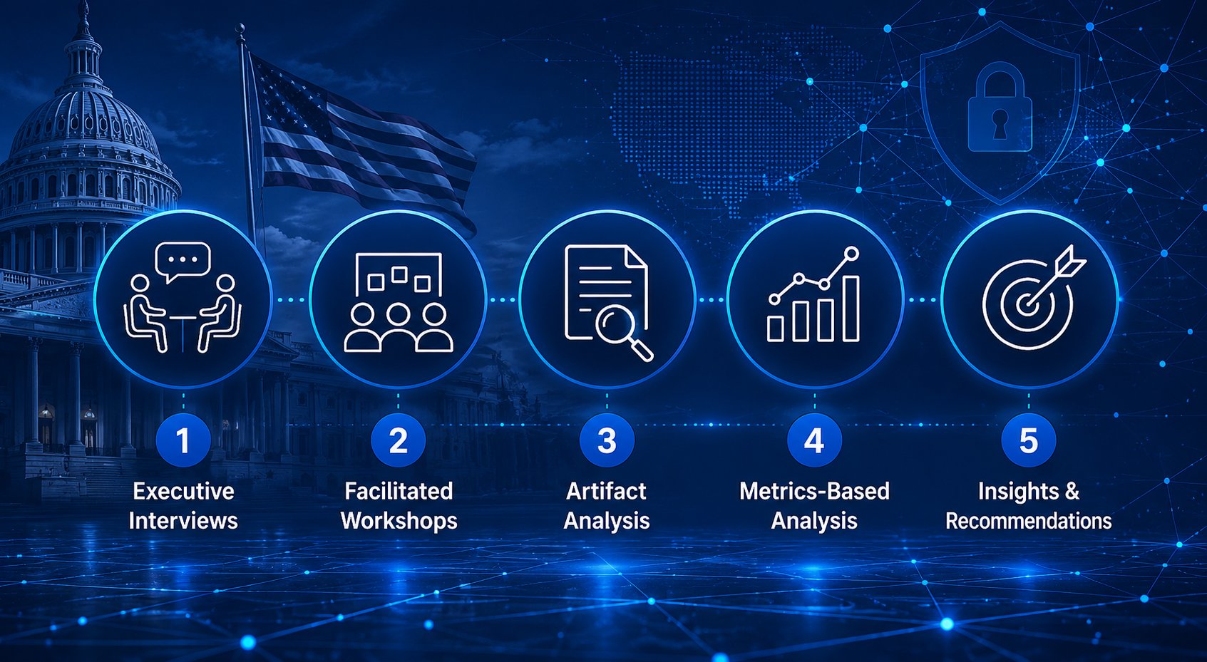 SVD Solutions OST methodology
